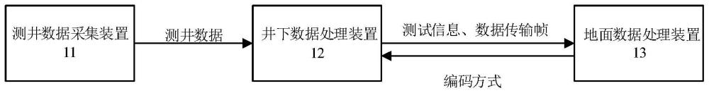 基于单芯电缆的数据传输系统的制作方法