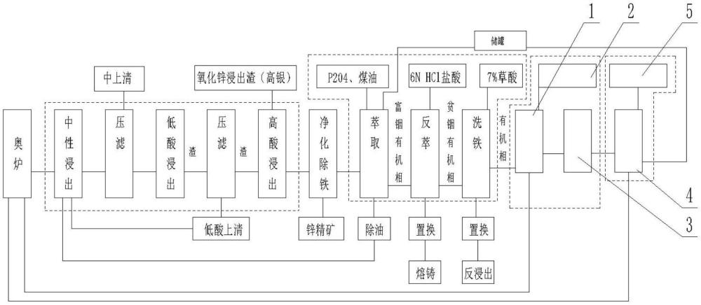 一种有机萃取剂皂化系统的制作方法