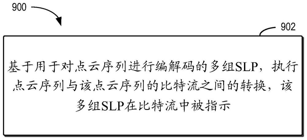 用于点云编解码的方法、装置和介质与流程