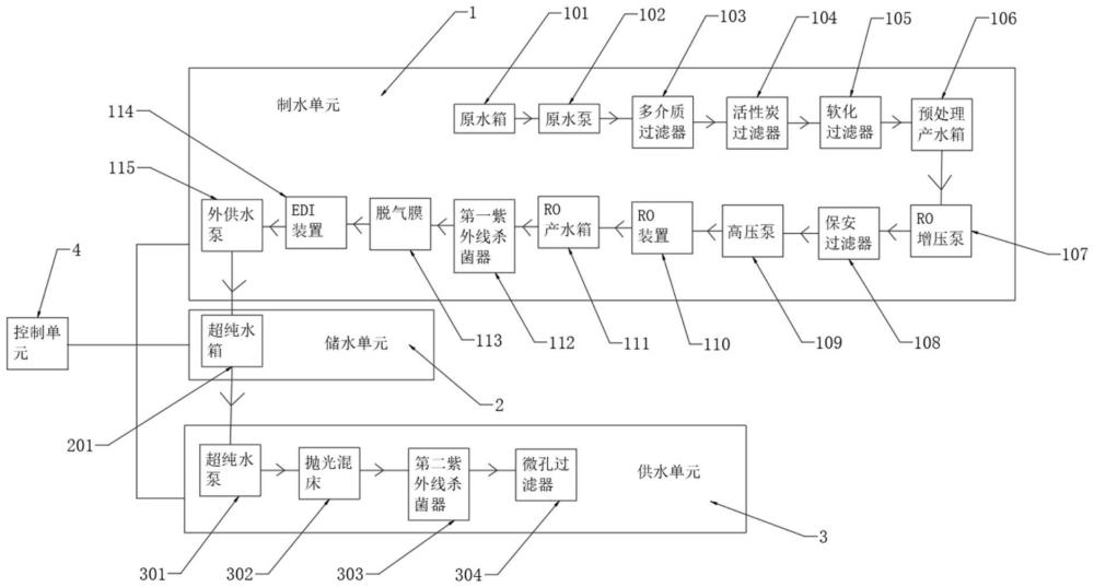 一种实验室超纯水系统装置的制作方法