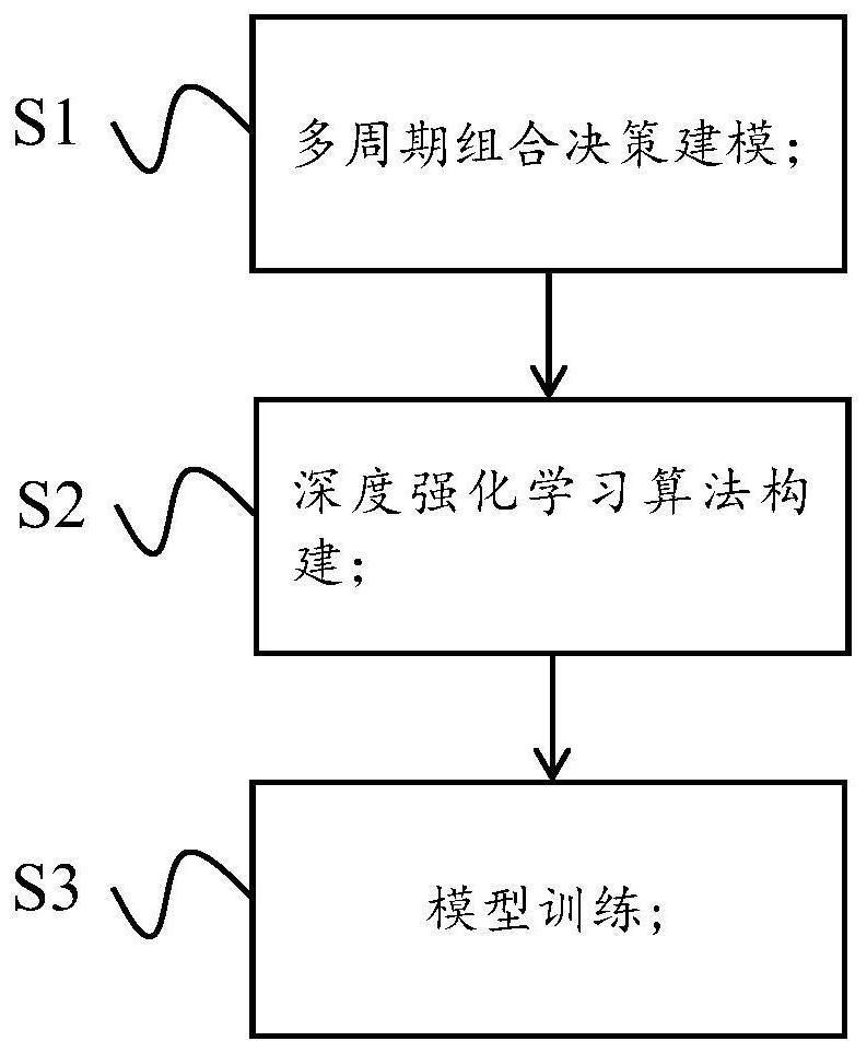 一种用于资产组合规划的方法、系统设备及存储介质与流程