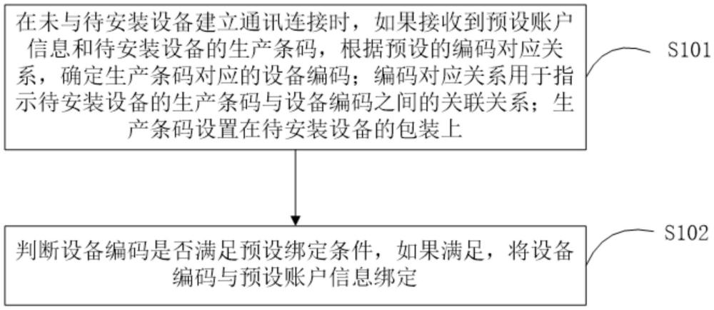 中央排烟系统的绑定方法、系统、中央排烟系统和电子设备与流程