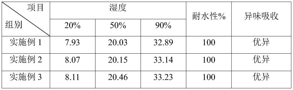 一种复合干燥剂及其制备方法与流程