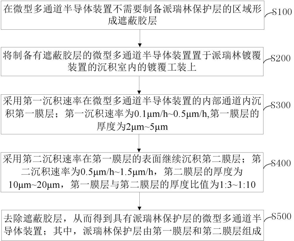 一种微型阵列内腔器件及其防护方法与流程