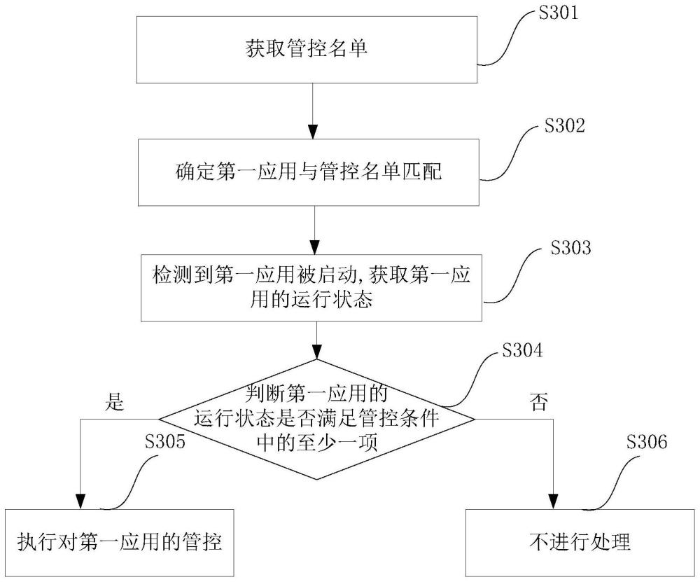 控制方法、电子设备以及可读存储介质与流程