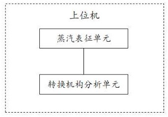 一种生物质汽轮机控制系统的制作方法