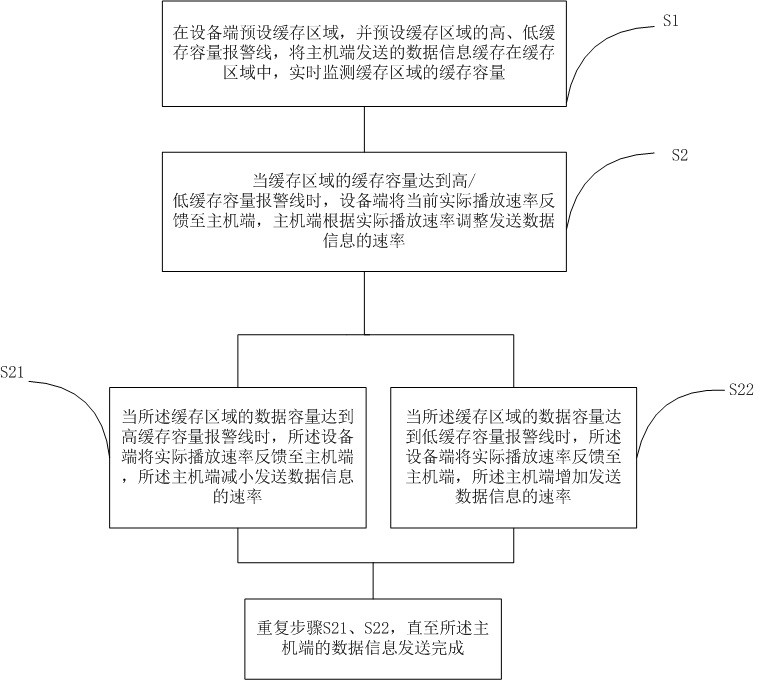 一种音频采样同步方法及其设备与流程