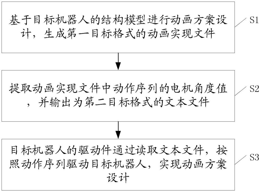 一种机器人动作控制方法、装置、设备及存储介质与流程