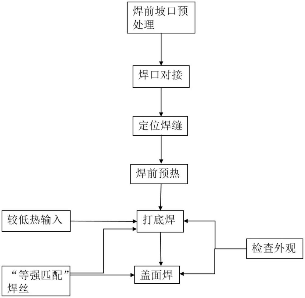 一种异种高强钢焊接方法