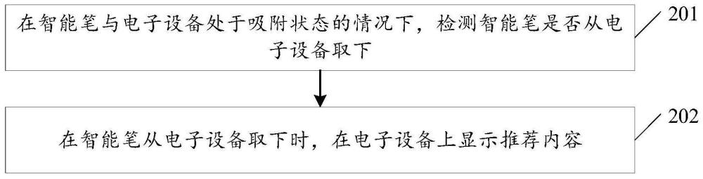 内容推荐方法及装置、设备、存储介质与流程