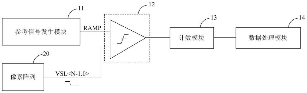 图像传感器及其控制方法与流程