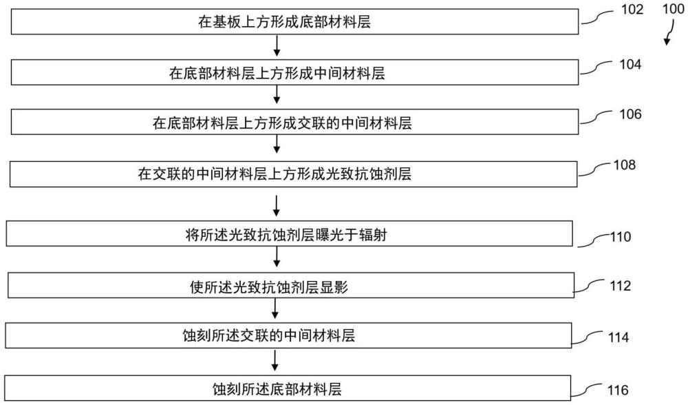 用于金属光致抗蚀剂的剂量减少底部抗反射涂料的制作方法