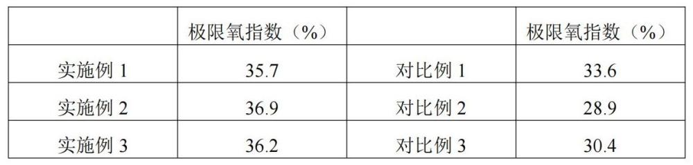 一种耐热锂离子电池隔膜及其制备方法与流程