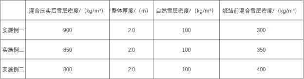 一种压实雪跑道结构设计指标体系的构建方法与流程