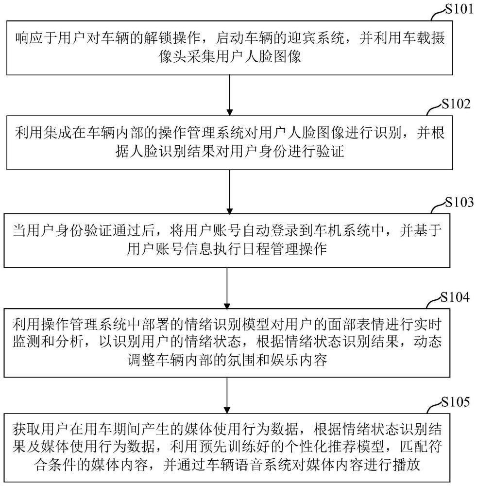 智能化车辆迎宾方法、装置及存储介质与流程