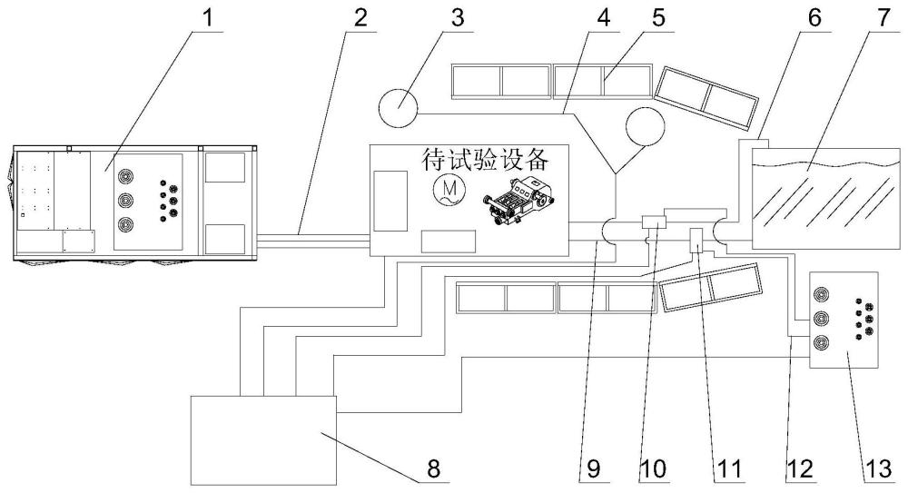 分布式多电机动力压裂装备的试验方法与流程