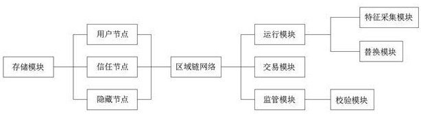 一种基于区块链的数据要素可信流通系统及其方法与流程