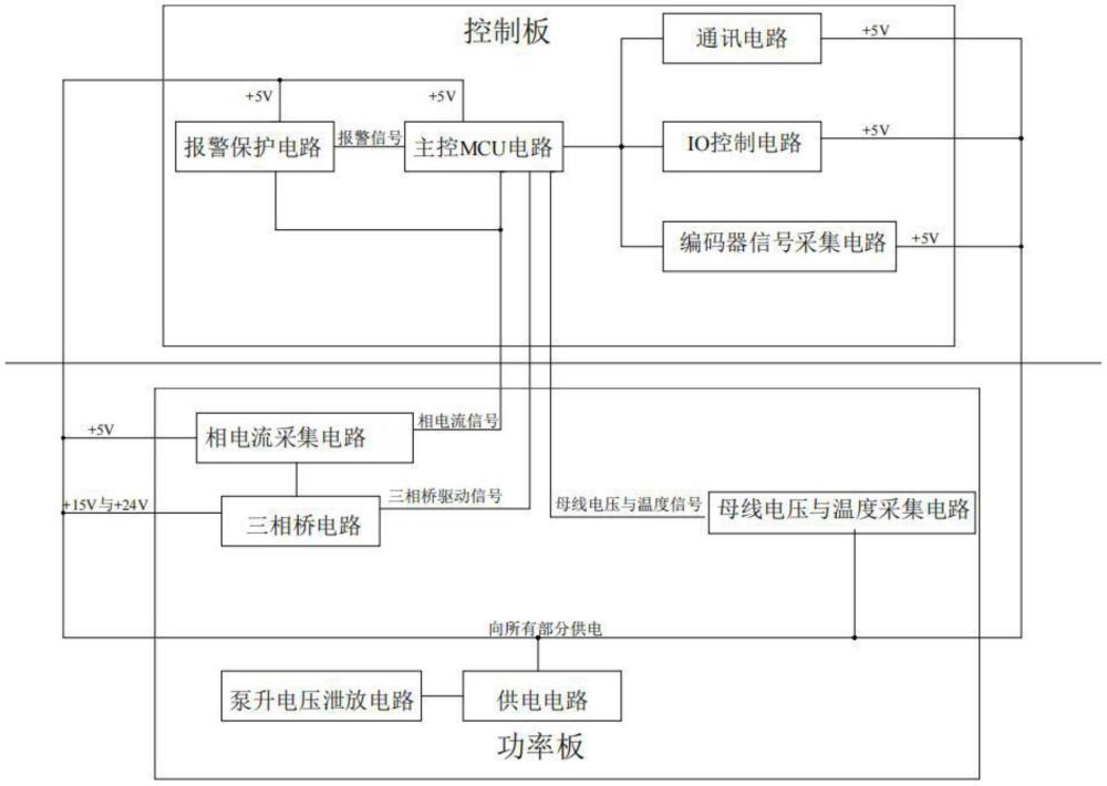 一种双电机驱动系统的制作方法