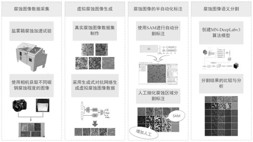 一种钢板腐蚀像素级定位以及腐蚀程度识别方法及系统