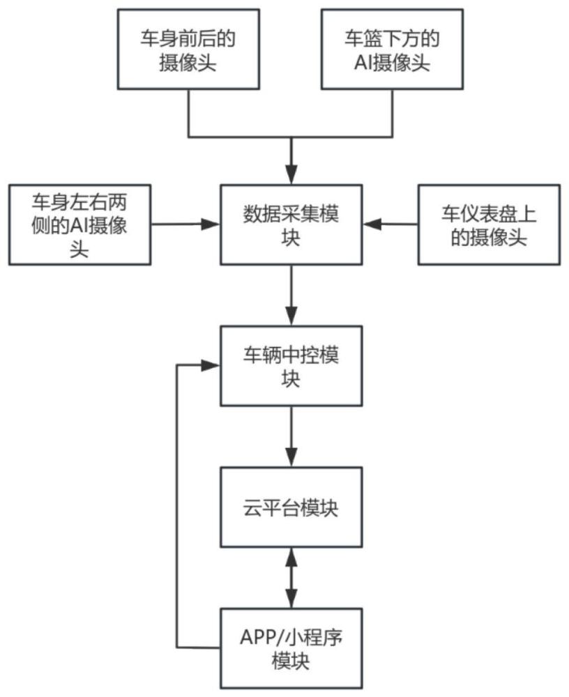 一种智能的车辆安全防护方法与流程