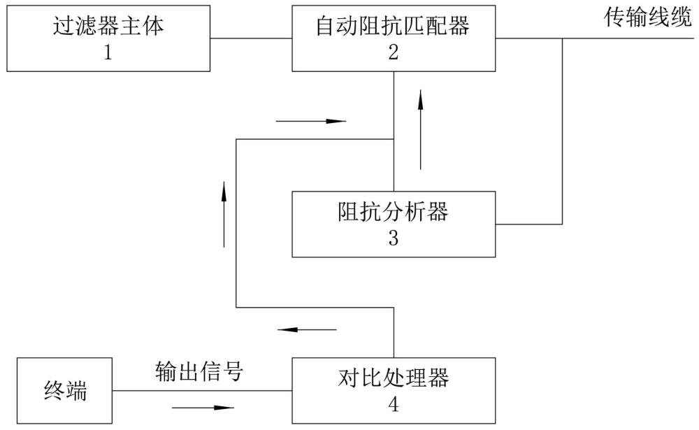 基于FEC纠错与阻抗自适应的自匹配信号过滤器的制作方法