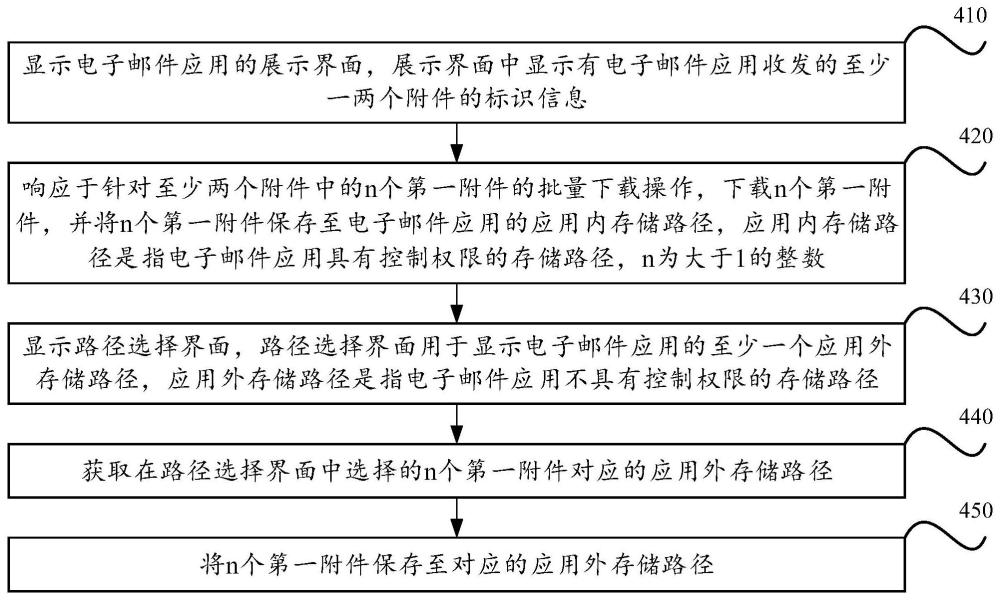 电子邮件的附件保存方法、装置、设备及存储介质与流程