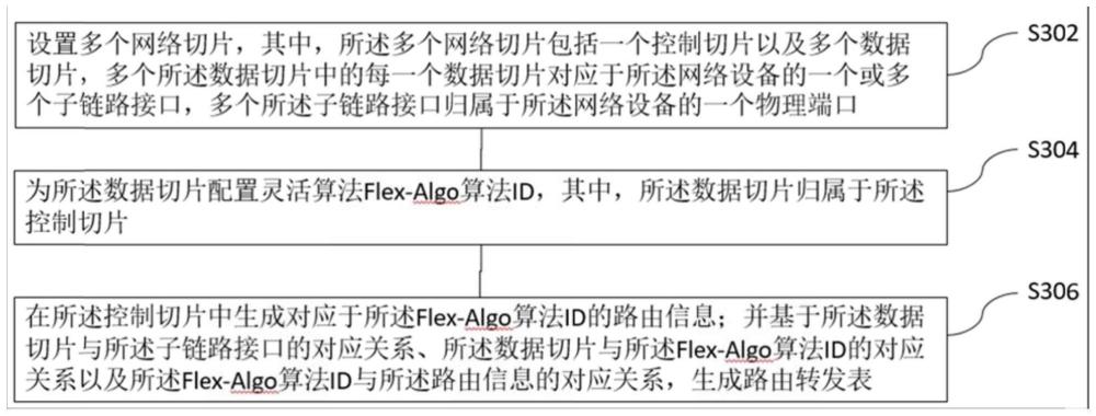 一种报文转发方法、装置、存储介质及电子设备与流程