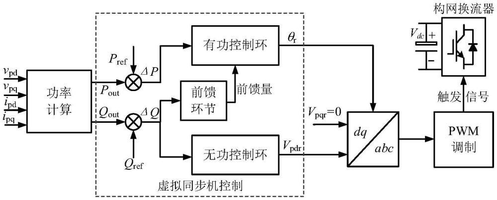 一种基于虚拟同步机的构网型换流器附加阻尼支路方法