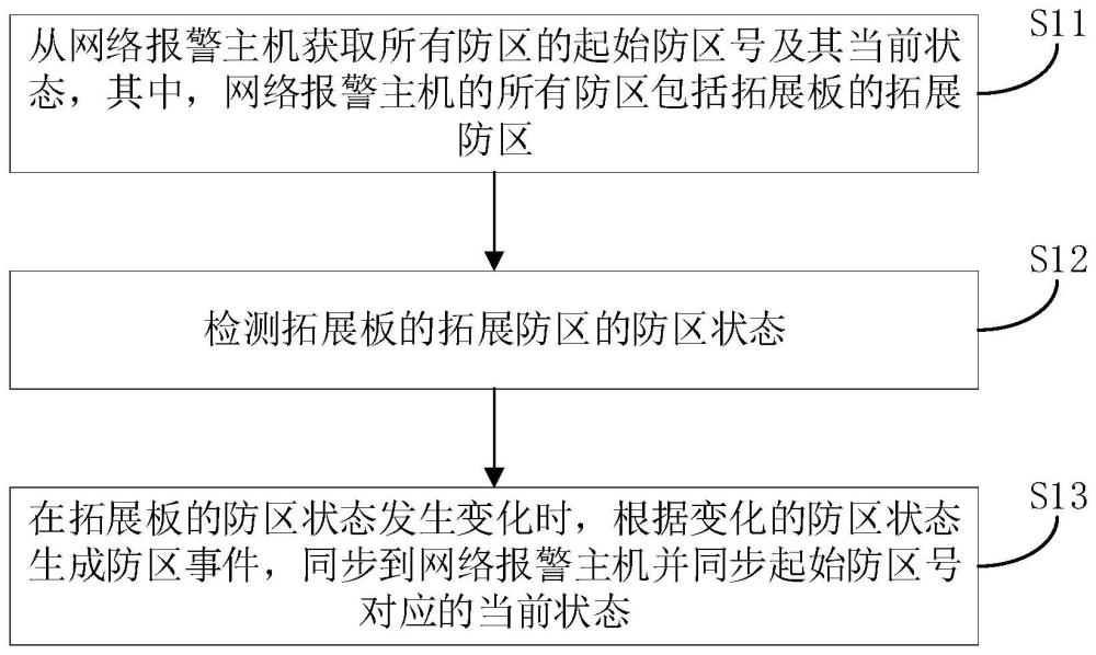 网络报警主机的管理方法、管理装置以及计算机存储介质与流程