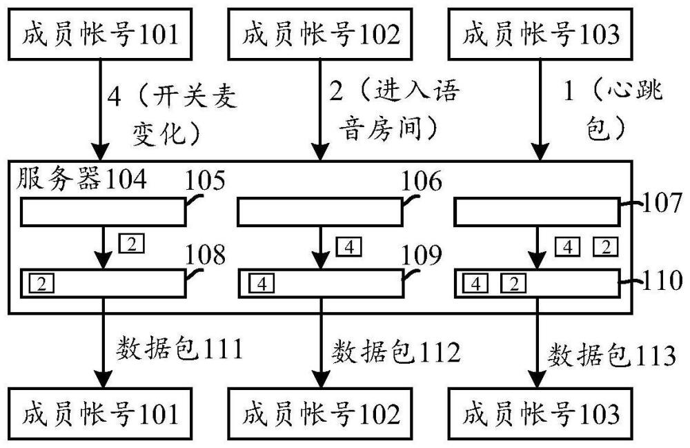 信息同步方法、装置、设备、介质及程序产品与流程