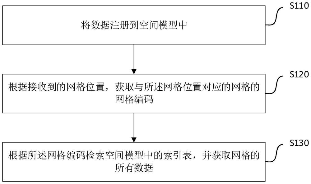 一种数据解析方法、装置、存储介质及程序产品与流程