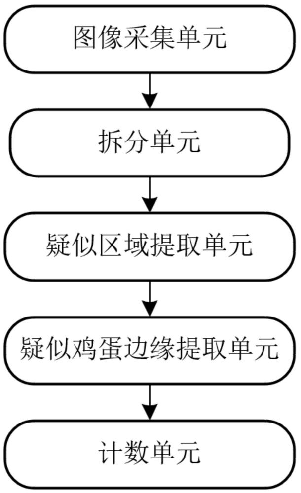 基于智能视觉的鸡蛋计数器及计数方法与流程