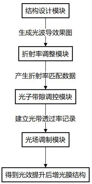 一种增光膜的光效提升系统的制作方法