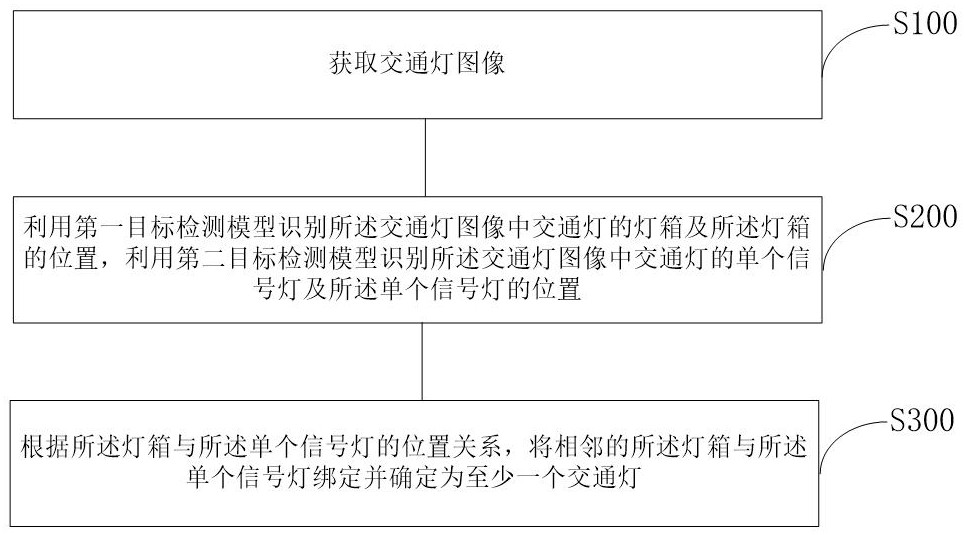 交通灯检测方法、装置、电子设备及存储介质与流程