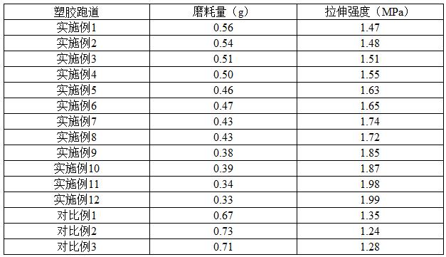 一种高弹性可降解塑胶跑道及其制备方法与流程