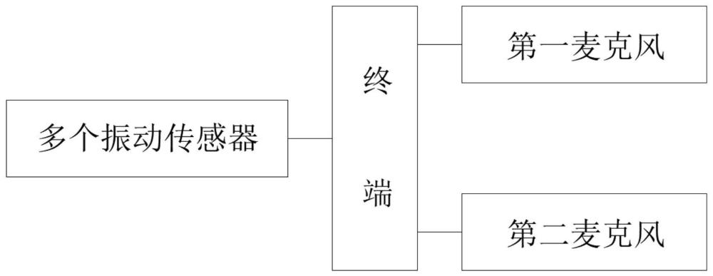 整车状态下压缩机系统工作噪声识别方法、终端及介质与流程