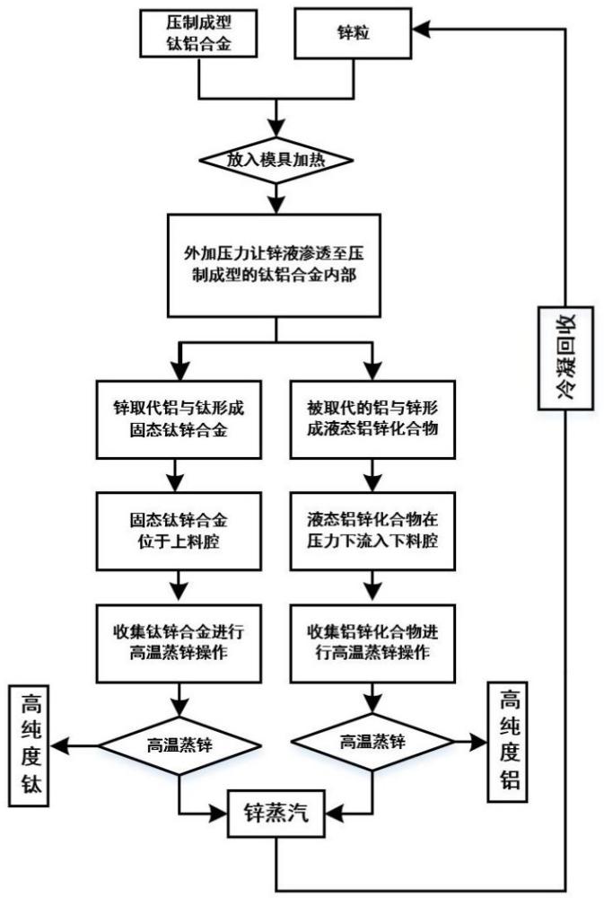 一种金属钛与金属铝的分离方法