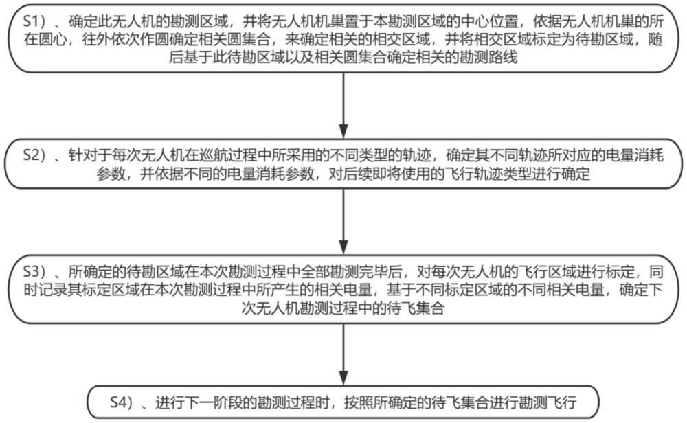 一种无人机机巢控制方法与流程