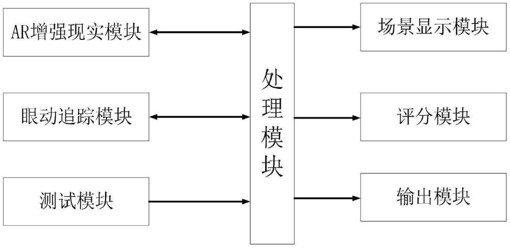 一种基于增强现实的眼动检测系统的制作方法