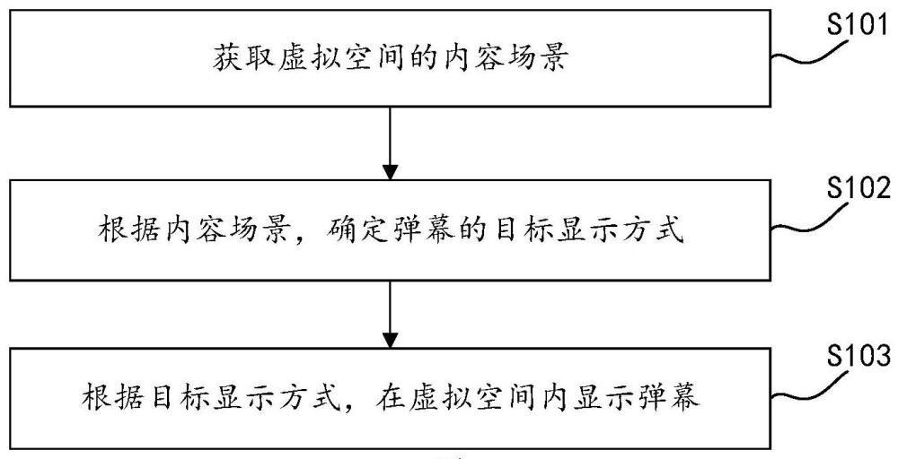 弹幕显示方法、装置、设备和存储介质与流程