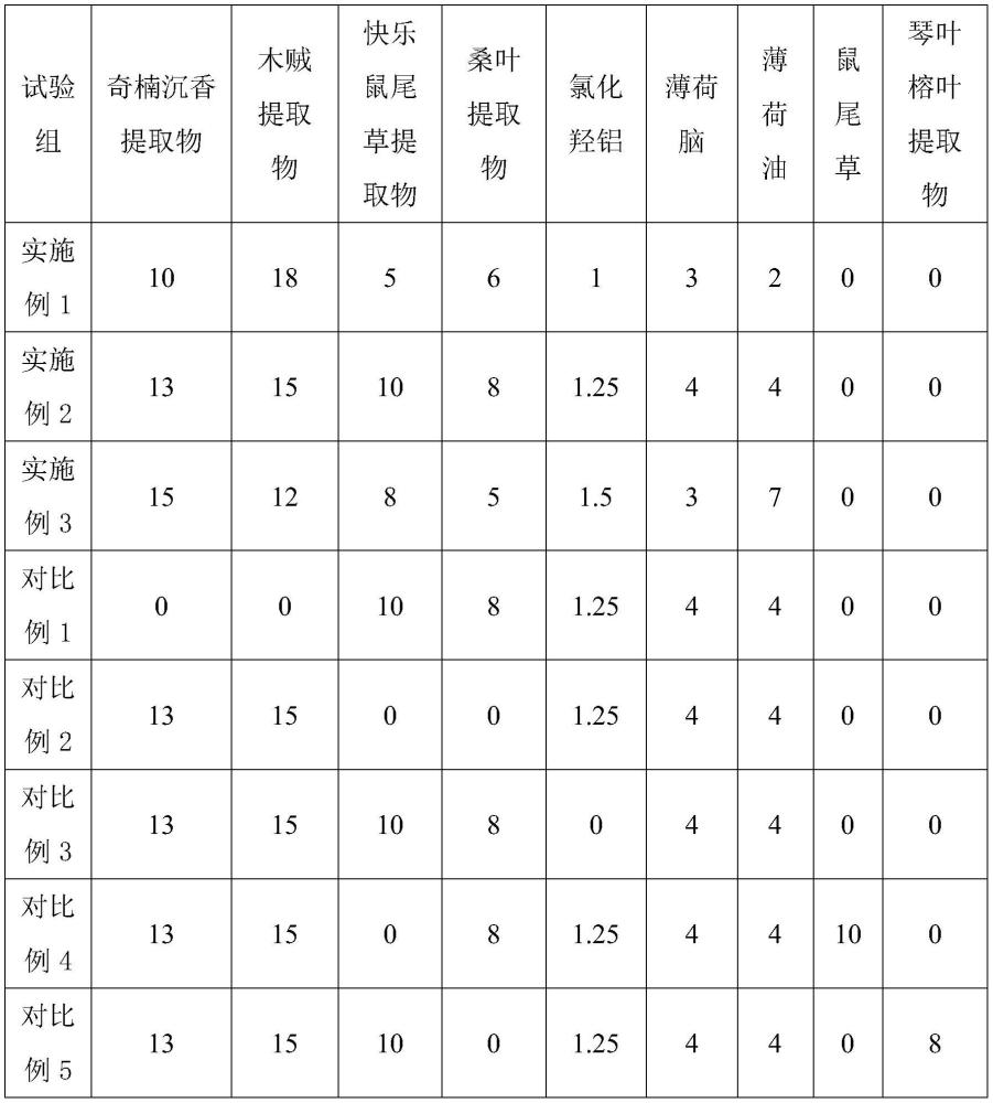 一种含有奇楠沉香的抑菌止汗膏的制作方法