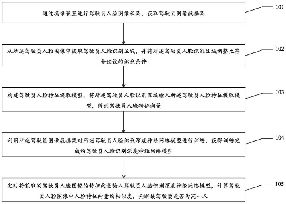 驾驶员违规驾驶监测方法、装置、设备及存储介质与流程