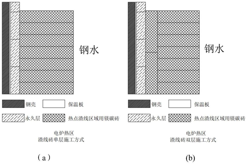 高炉龄电炉热点渣线区域用镁碳砖及其制备方法与应用与流程