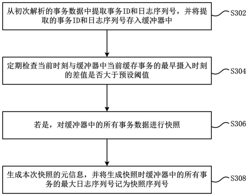 数据同步方法、存储介质、设备及计算机程序产品与流程