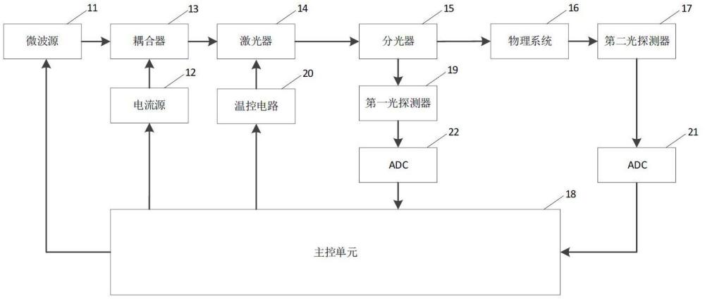 基于激光器的温度控制系统及方法与流程