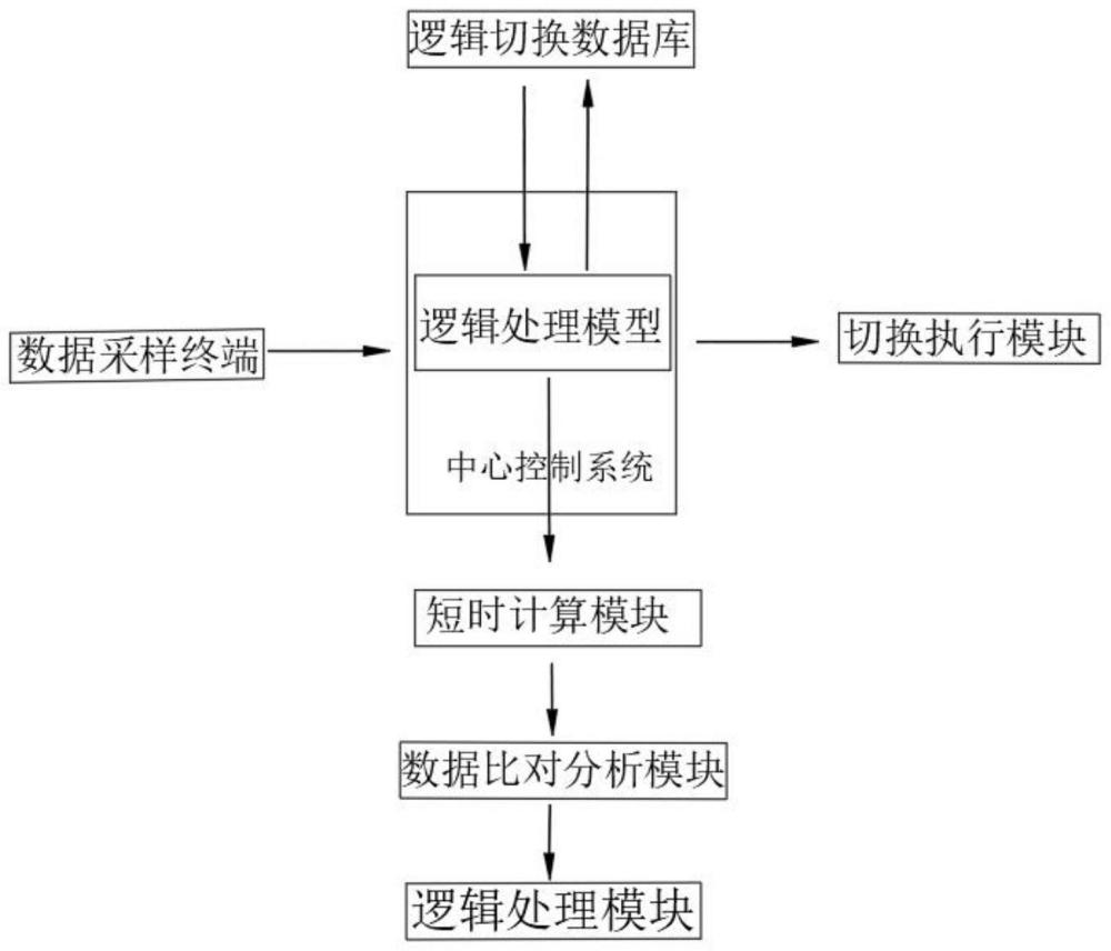 一种断路器快速保护控制系统及其方法与流程