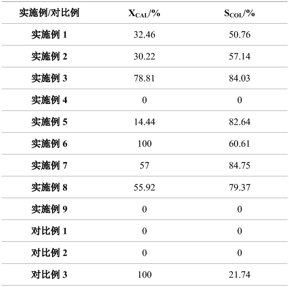 一种工业用载体负载金属催化剂用于水作氢源的加氢工艺