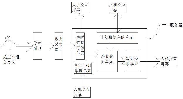 建筑工程管理信息服务系统的制作方法