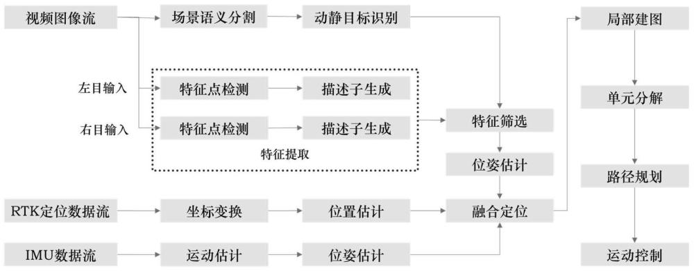 基于融合定位的室外作业机器人实时全覆盖路径规划方法