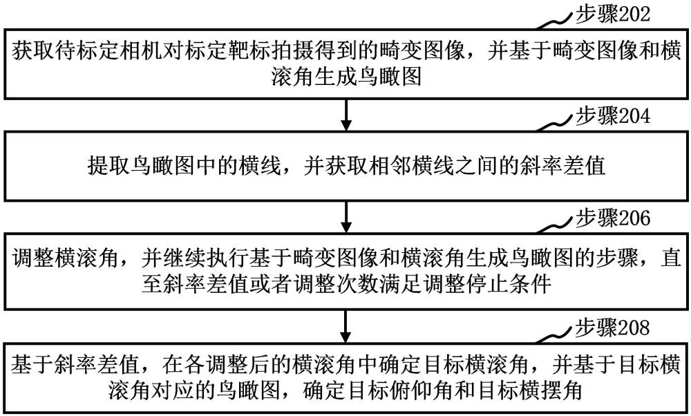 相机外参标定方法、装置、计算机设备和可读存储介质与流程